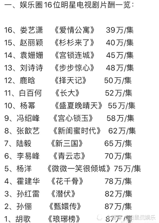 实力派演员片酬都是多少?赵丽颖排倒数,杨幂单集55万