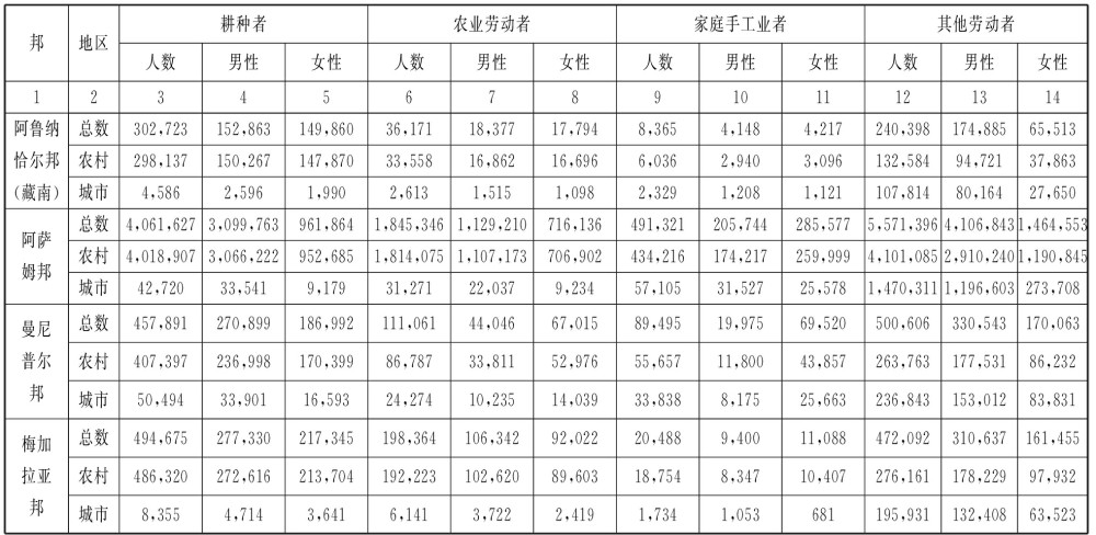 缅甸人均收入_缅甸地图(3)