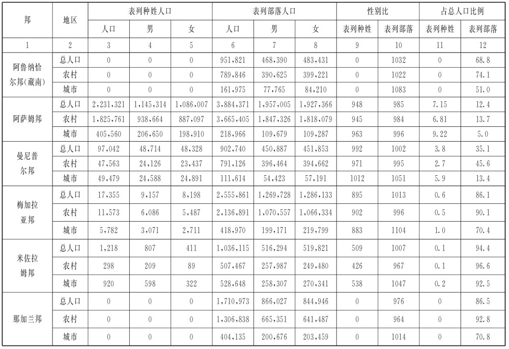 缅甸经济状总量_缅甸经济萧条(2)