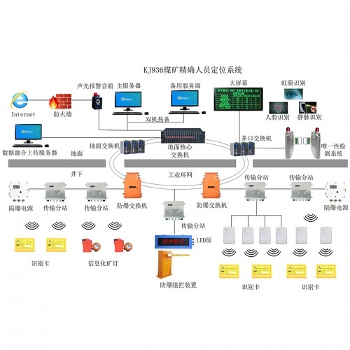 人口准吗_准一线城市人口抽血图(3)