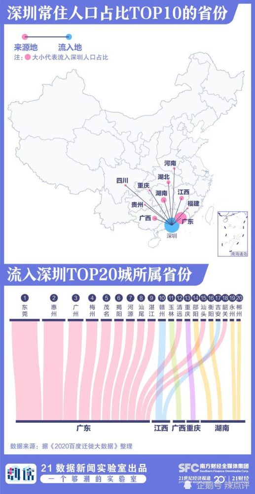 人口流入数据_学术视角告诉你 500万武汉人是 逃离 还是 正常离开(2)