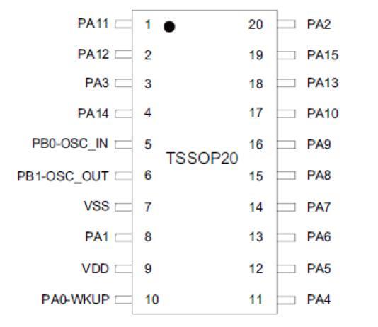 灵动mm32f0010a1t兼容替换stm8s003f3p6