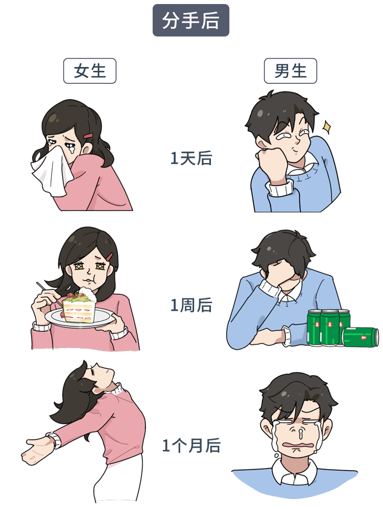 男女思维的差异在哪里?深入了解各自的"脑回路",成为沟通高手