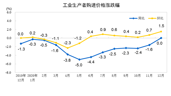 人口减少对行业的利好_考的全会蒙的全对图片(3)