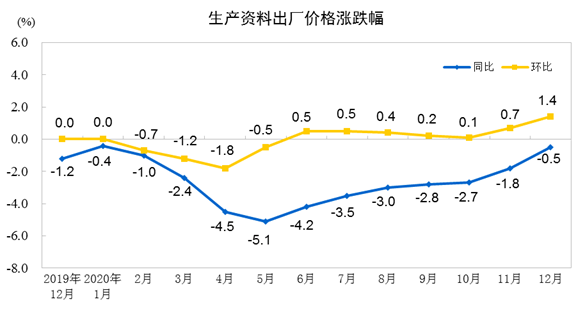 人口减少对生产可能性曲线_生产可能性曲线(3)