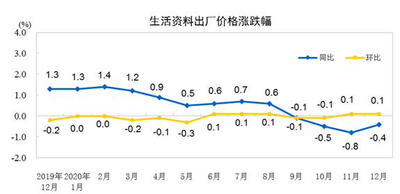 阜宁gdp2020工业产值_中国央行不担心的问题 让美联储头疼死了(3)