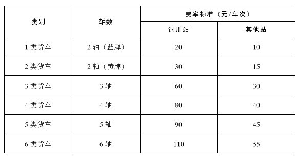 陕西公路通行费收费标准有变核载人数8人9人的客车执行1类收费标准