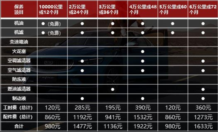 比大众朗逸略贵,吉利星瑞保养费用解析