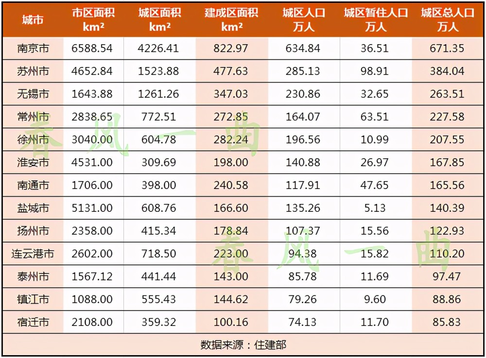 江苏省总人口_江苏相当尴尬的城市 老人说它是山东的