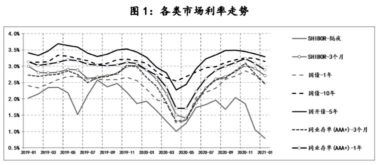 2021我国gdp增速为(3)