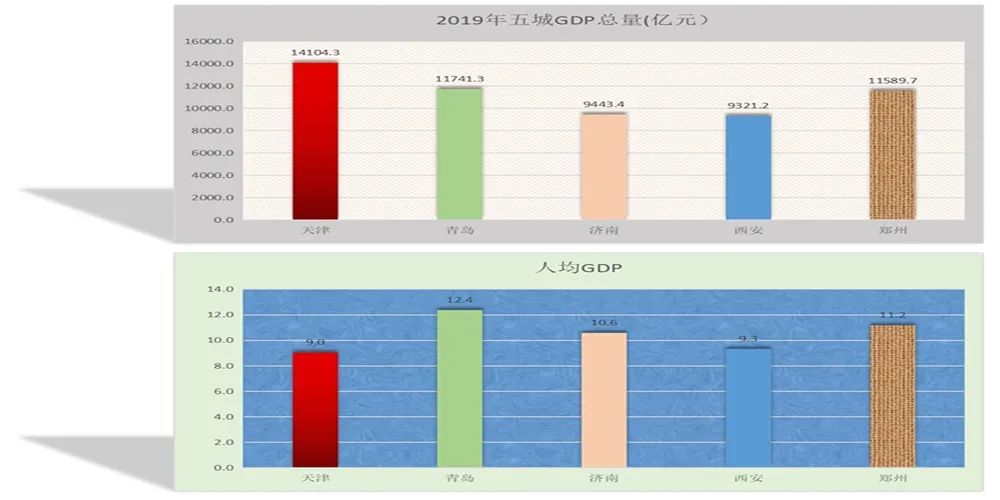 2021青岛市gdp(3)