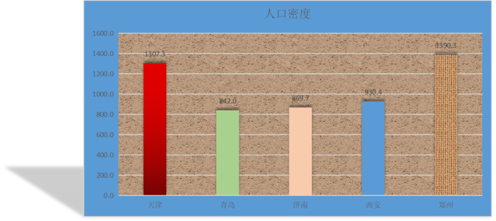 平均人口密度与房价_人口密度图