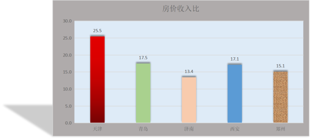 天津 2021 人均_天津地铁线路图2021(2)
