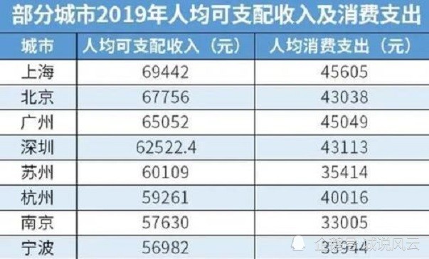 省会人均收入_中国省会地图(2)