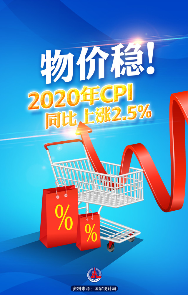 新华社图表,北京,2021年1月11日 海报:物价稳!2020年cpi同比上涨2.