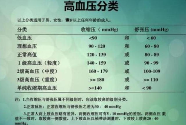 血压170严重吗 腾讯网