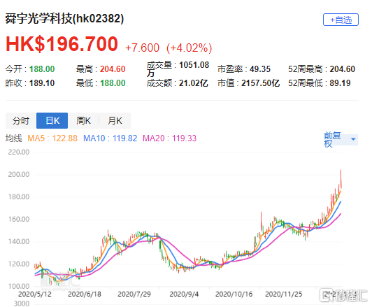 舜宇入职 银行流水 腾讯网