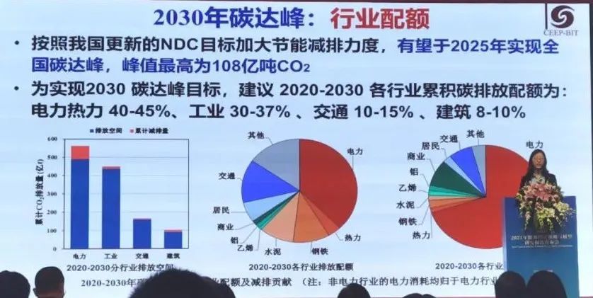 可提前五年!有机构预测"十四五"末中国有望实现碳达峰