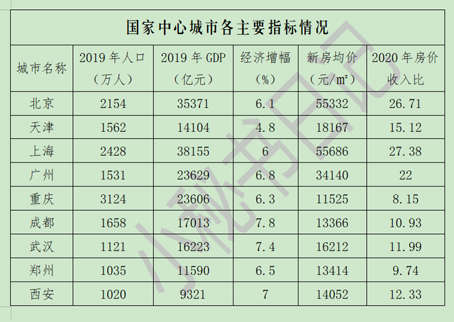 西安房价对GDp贡献_西安房价图(3)