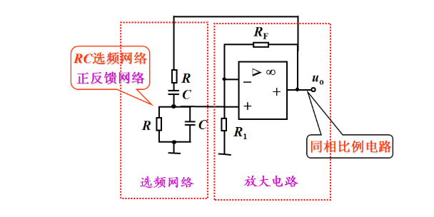 放大信号正弦波振荡电路的组成:rc振荡器的构成和工作原理27一阶有源