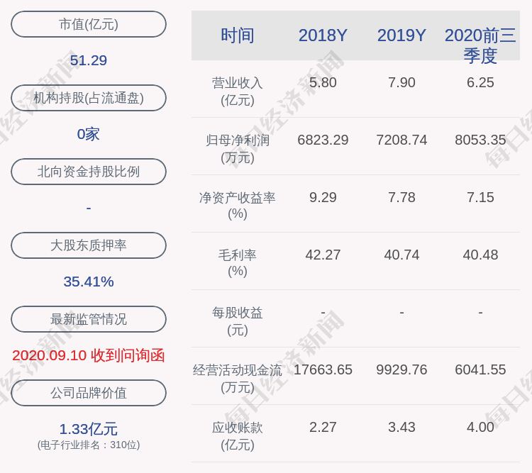 光韵达:预计2020年度净利润约1.15亿元～1.37亿元,同比增长60%～90%