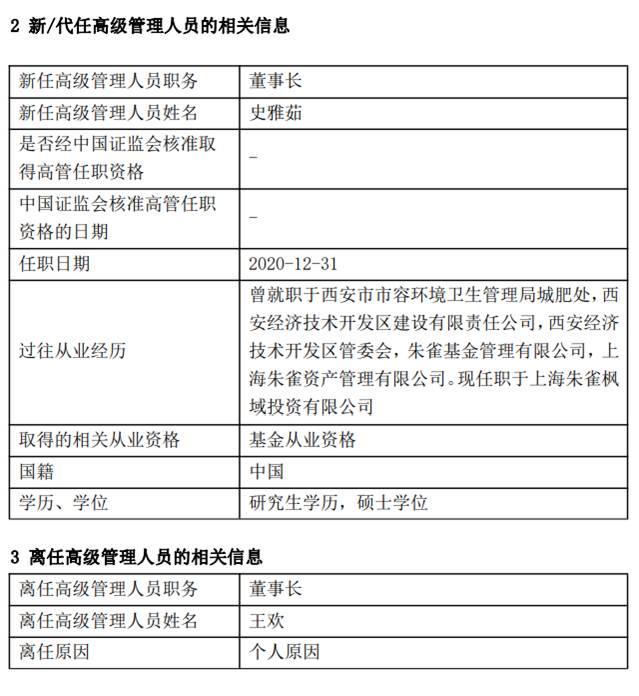 朱雀基金高层换帅2020年成立4只基金