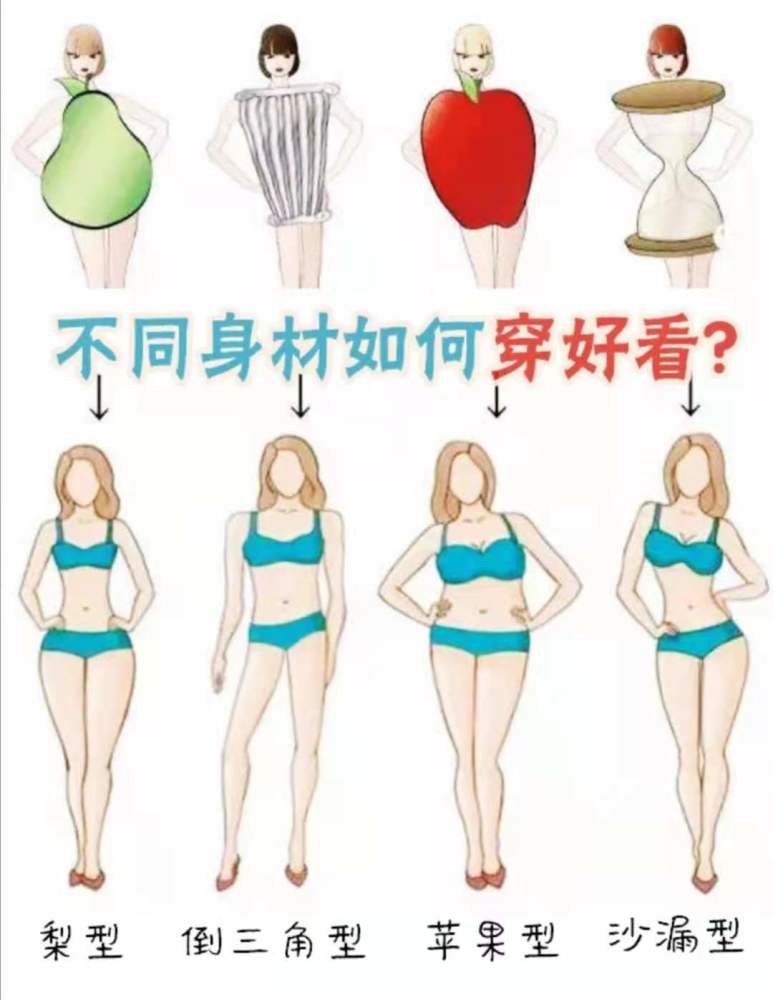 今天来聊聊,如何了解自己的身形,然后扬长避短,达到自己想要的效果,穿