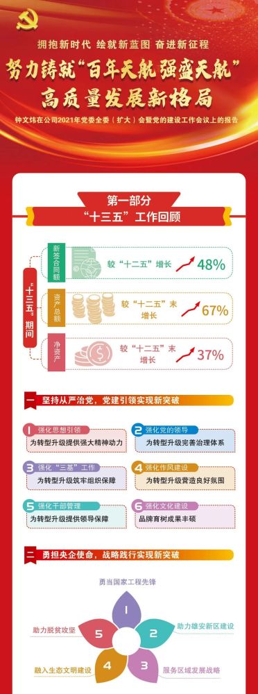 拥抱新时代 绘就新蓝图 奋进新征程