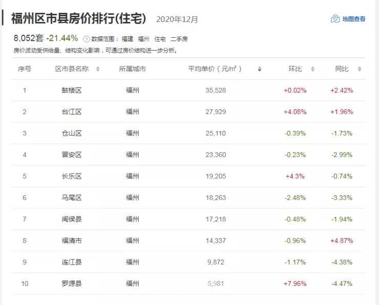 2021年福州鼓楼区gdp_最新 福州鼓楼区2021年小学招生办法公布(2)