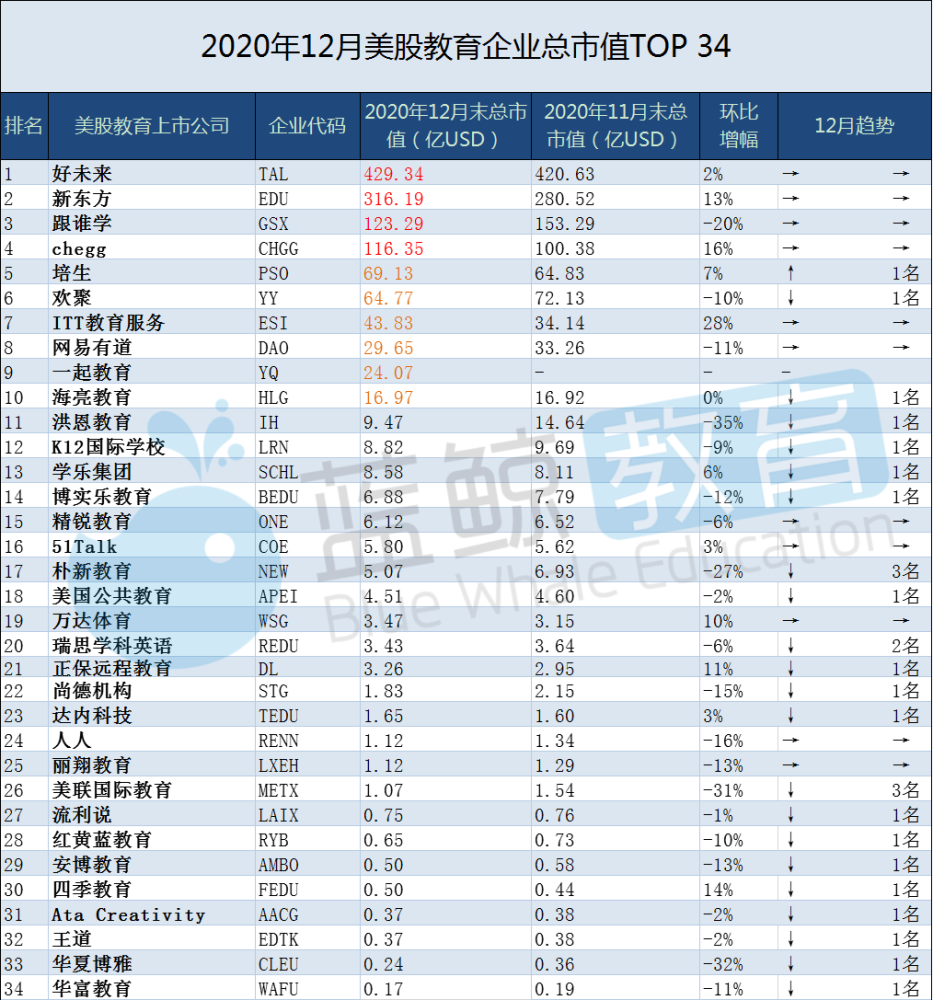 美股市值排名_银行市值排名(2)