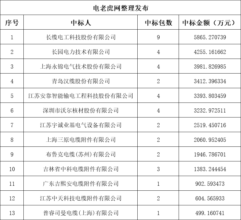 电缆行业排名_电线电缆图片