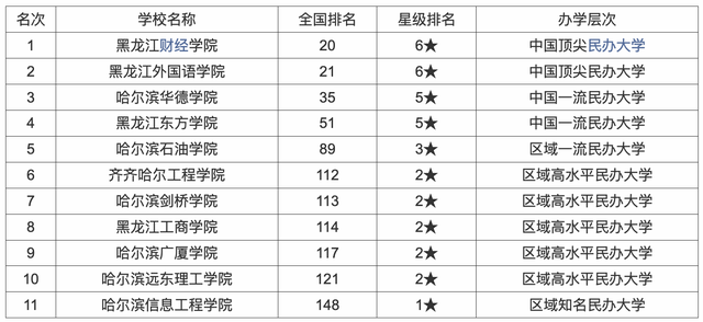 公办大学排名_二本压线的公办大学