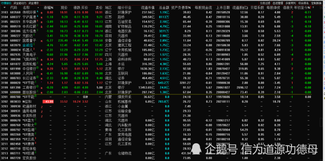 2021年截至今日3200只个股涨跌