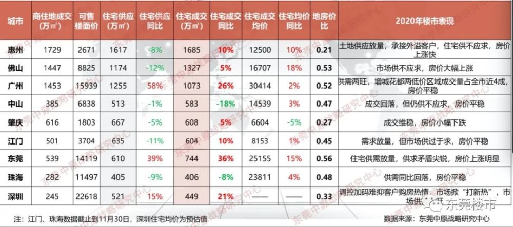 广东省东莞市gdp排名2020_2020上半年广东gdp城市排名 只有深圳跟汕尾处于正增长(2)