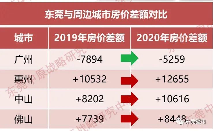 广东省的gdp不算深圳吗_深圳沸腾了 GDP 超香港不算啥(3)