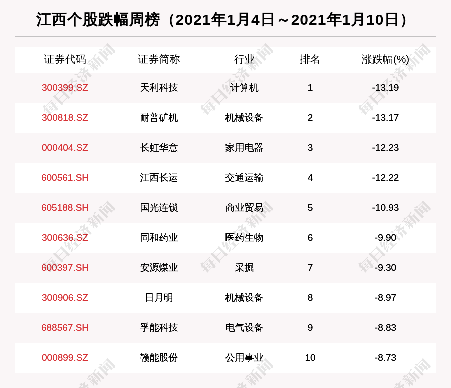 江西股市周报:江西股票总市值涨5.66% 江西铜业涨24.51%排第一