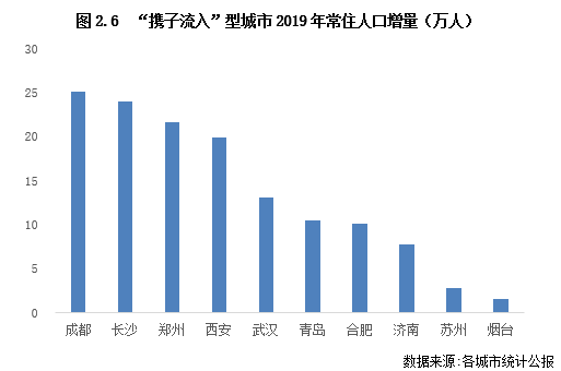 丹阳市人口流出型城市吗_城市花园大酒店丹阳市