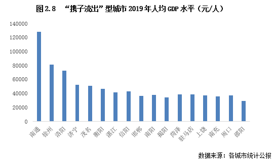 家庭人口与户籍人口_中国户籍人口最多的省(3)