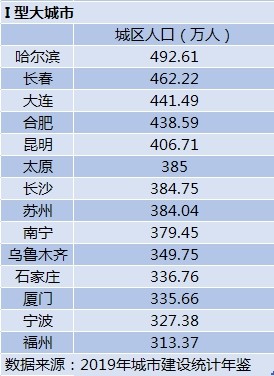 南昌市区人口有多少_江西南昌离特大城市还有多远