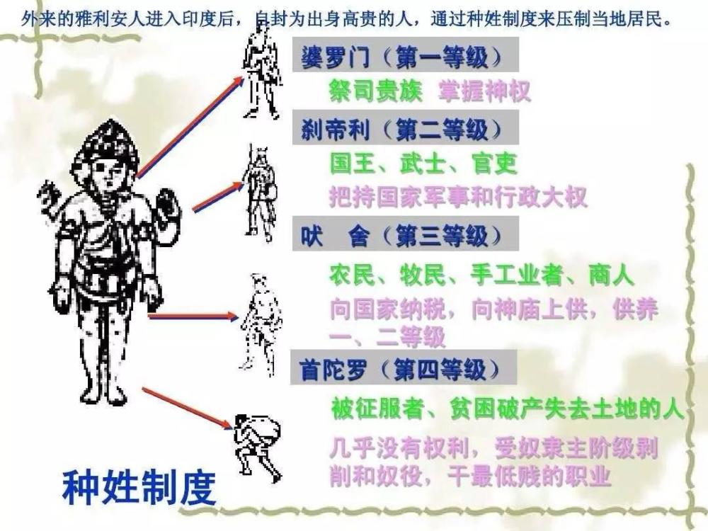 印度人口等级_印度人口(2)