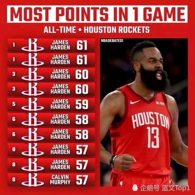 〖nba得分记录排行榜nba得分记录排行榜前十名〗