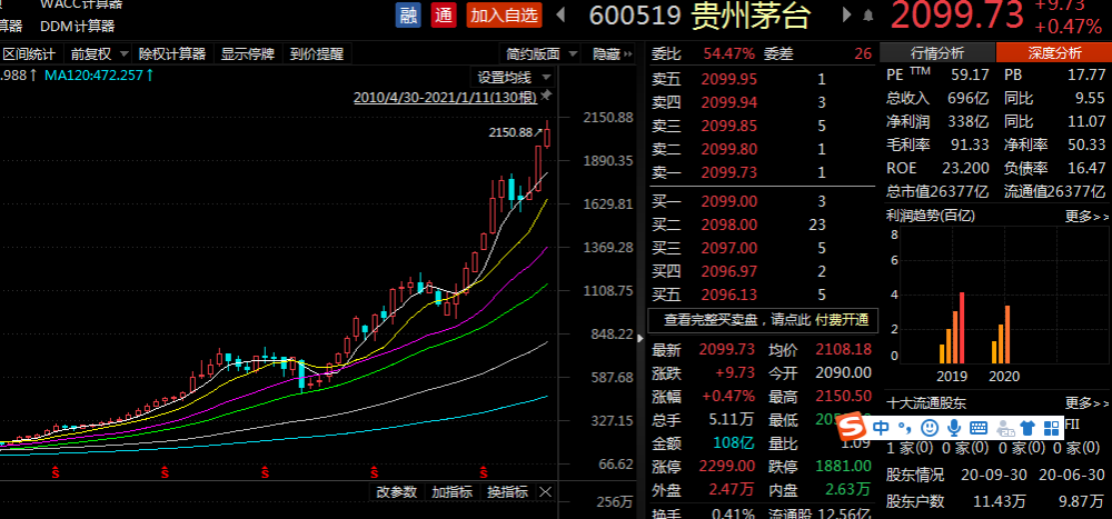 茅台与深圳GDP_神曲一出站上3万亿 贵州茅台还是 永远的神