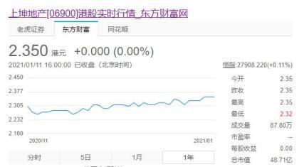 上坤地产排名_上坤地产(2)