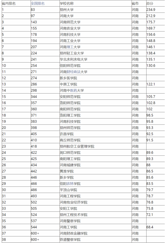 河南省高校排名_河南省郸城一高校徽