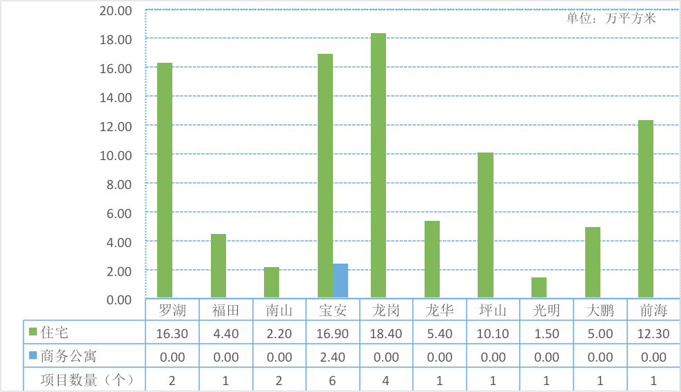 2021年深圳市一季度gdp_无标题(2)