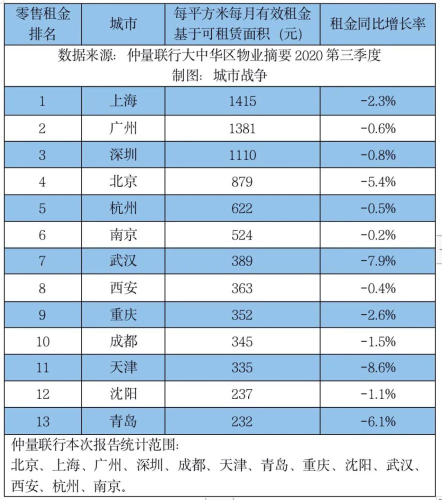 城市网购排名_夜晚城市图片
