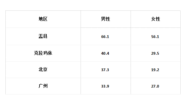 2018年山西省60岁以上人口_山西省人口密度图(2)