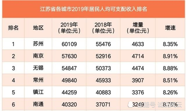 江苏2021人均gdp排名(3)