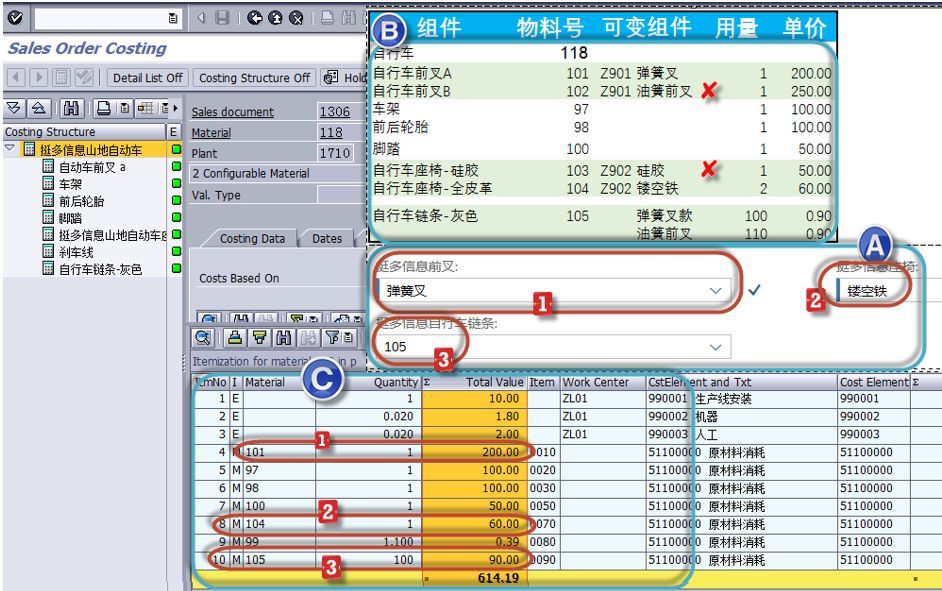 操作者需指定前叉,座椅及链条的配置; 上图b区,是自行车的超级bom; c