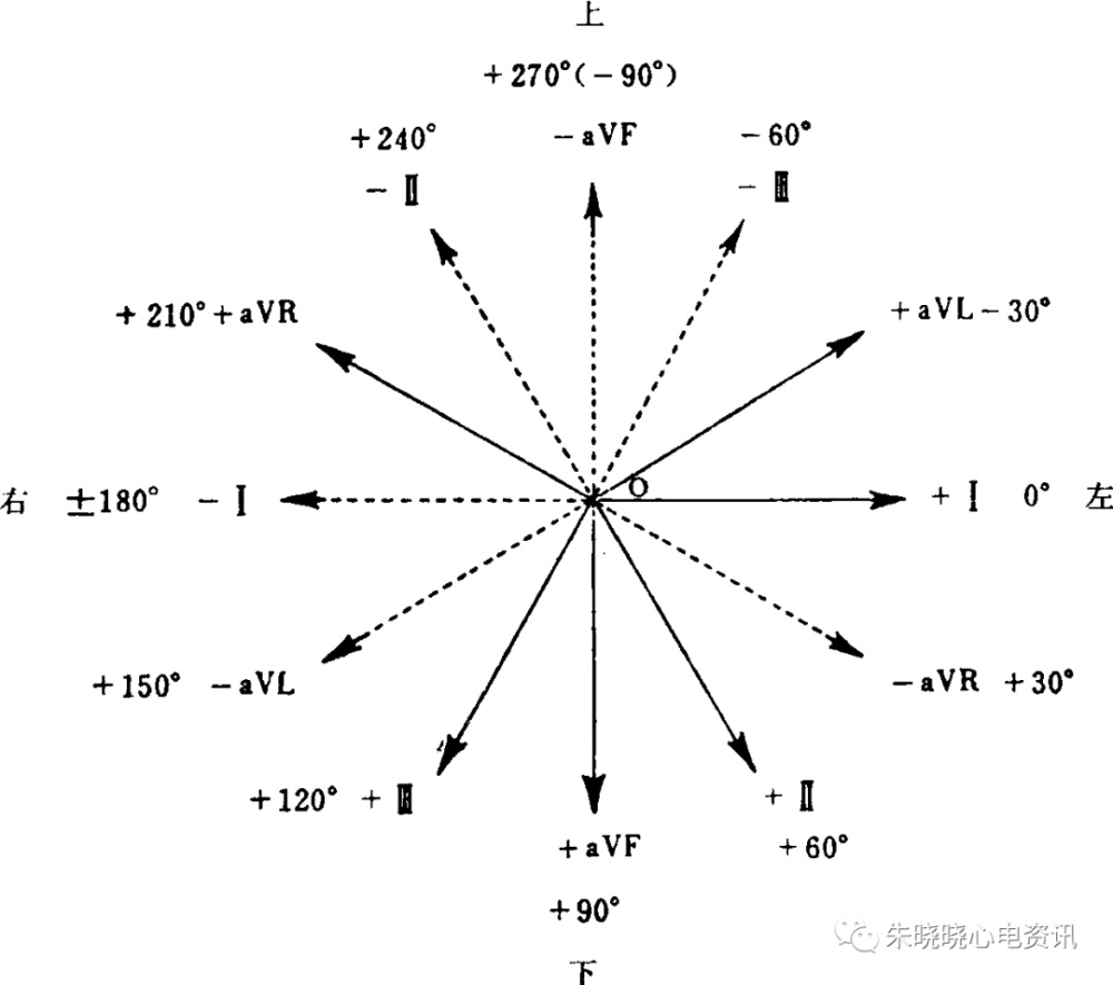 多种不同的心电导联接法,你掌握了吗?